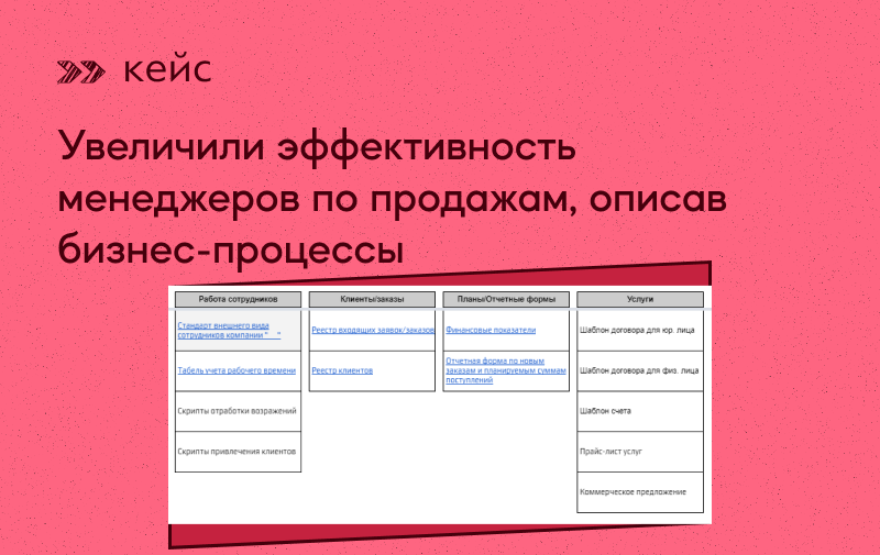 Повышение эффективности бизнес процессов управления. Повышение эффективности бизнес-процессов.